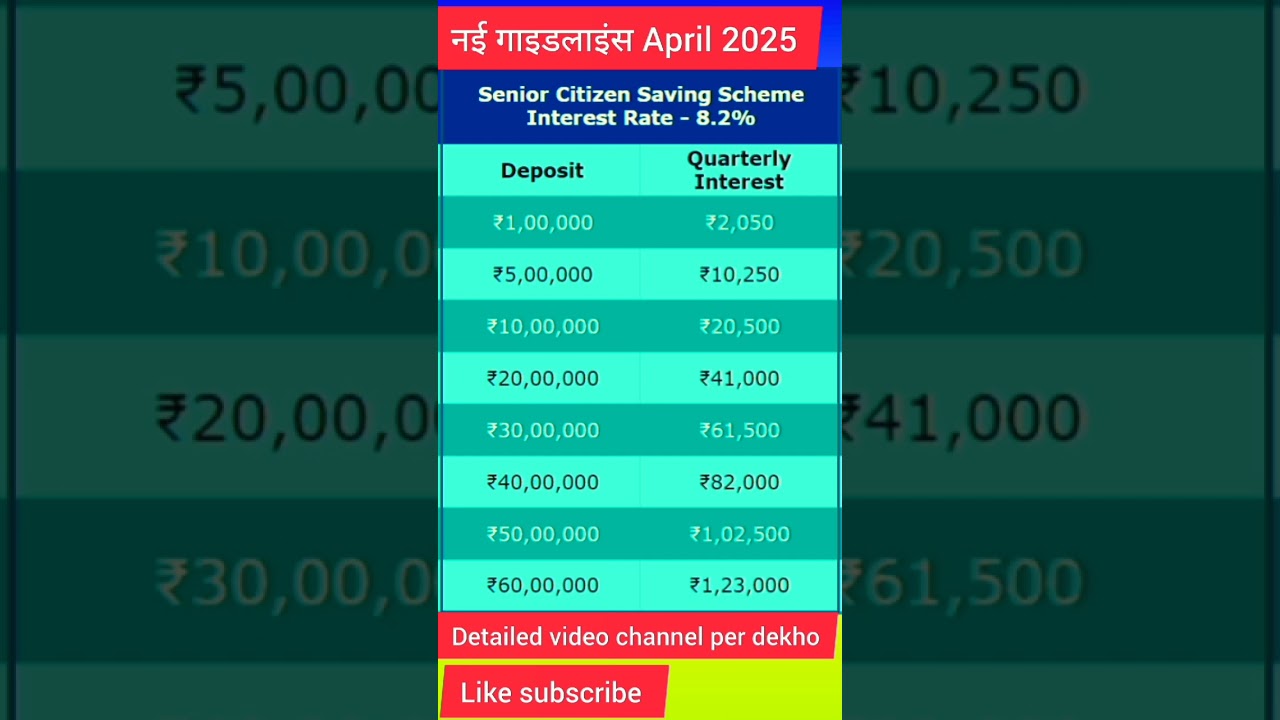 senior citizen saving scheme interest calculation 🧮#scss