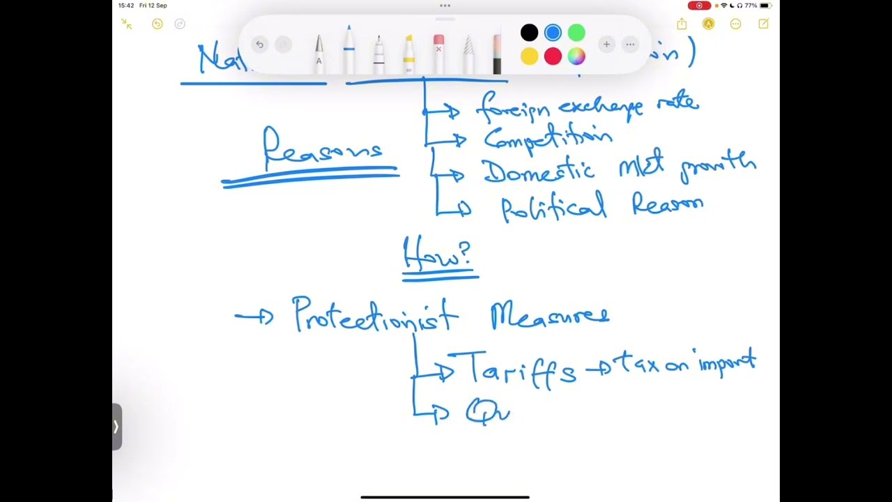 ACCA AFM | International Trades | Protectionist Measures and Multinationals | Lecture 10