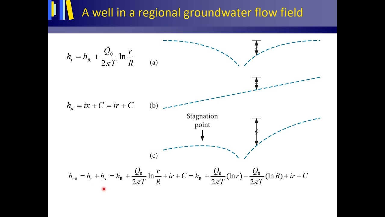 A pumping well in a regional groundwater flow field