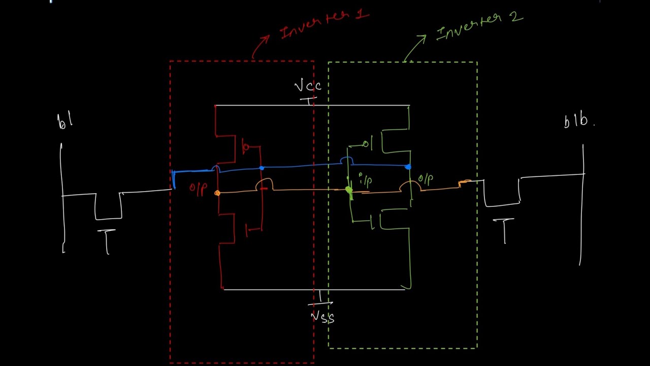 Basics of 6T SRAM cell