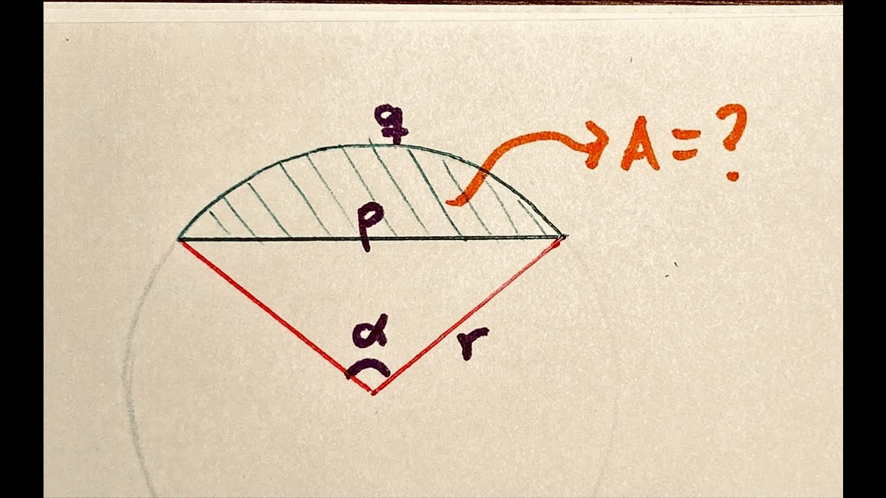 ★ Un giro interesante a un problema clásico