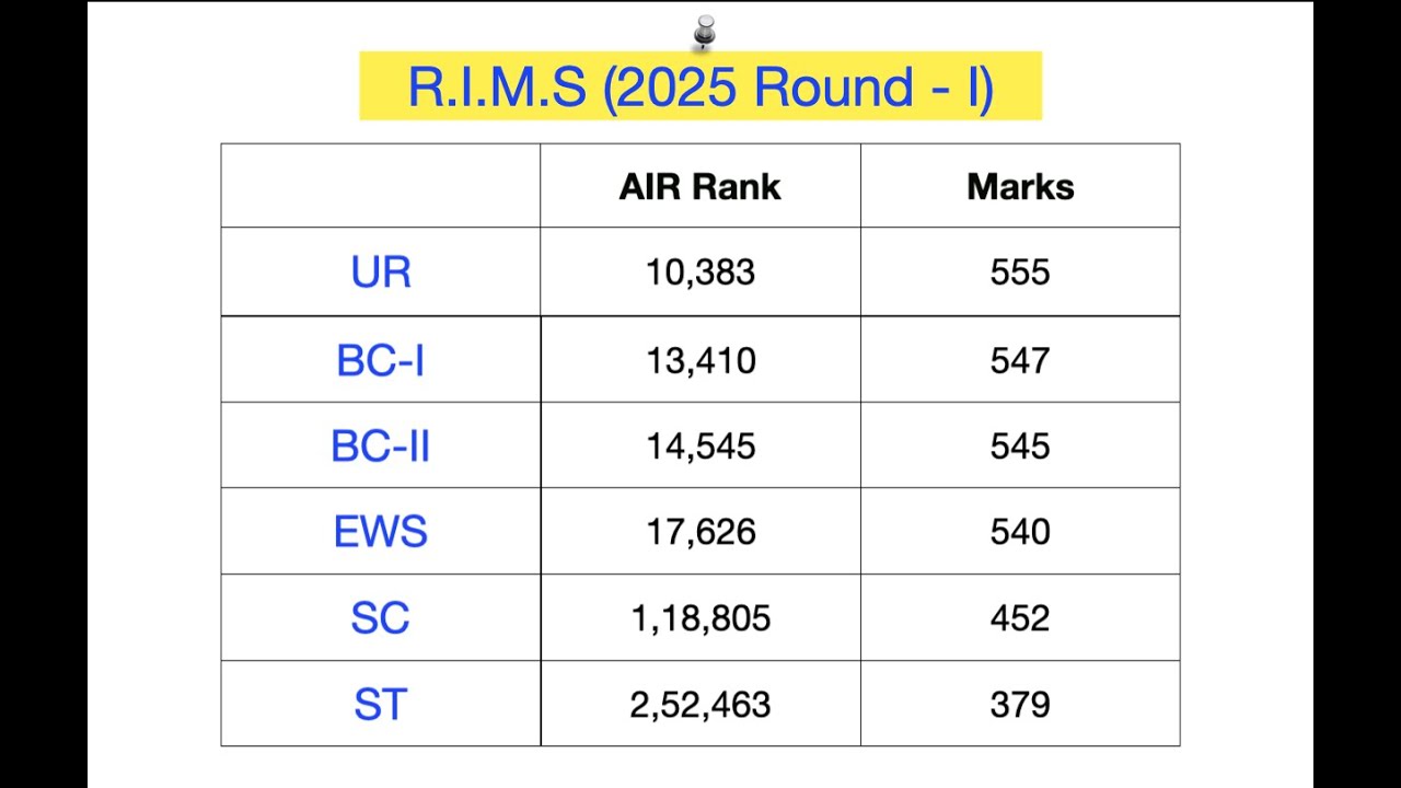 R.I.M.S Ranchi Cutoff 2025 #rims #neetjharkhand