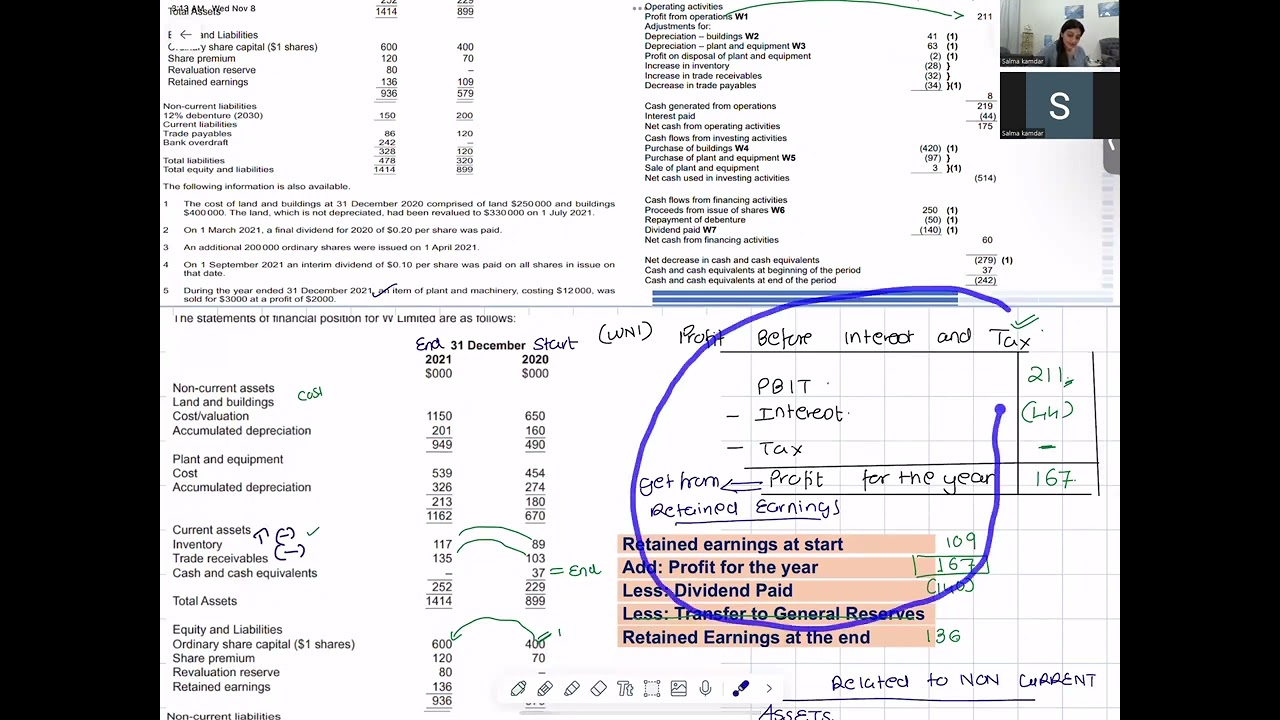 Cash Flow A level 9706/32/F/M/22 The statements of financial position for W limited are as follows