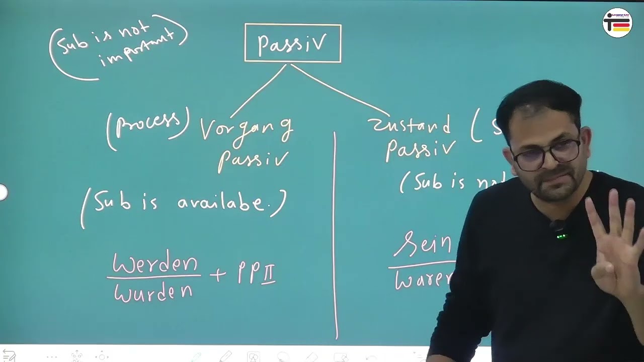 A2 - Vorgang & Zustand Passiv lernen in Hindi | Learn German Online with Ashok Kataria