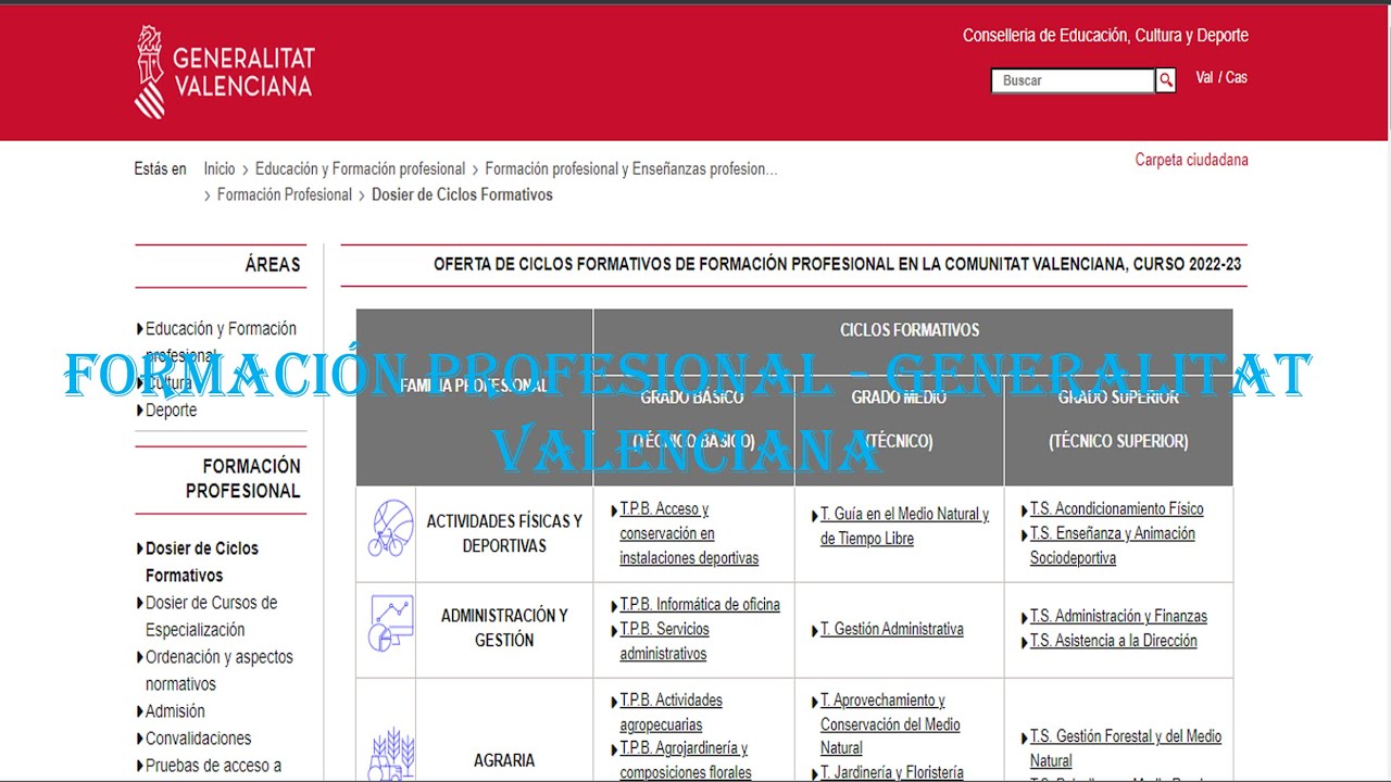 Dossier Ciclos Formativos De La Comunidad Valenciana|Formación Profesional - Generalitat Valenciana
