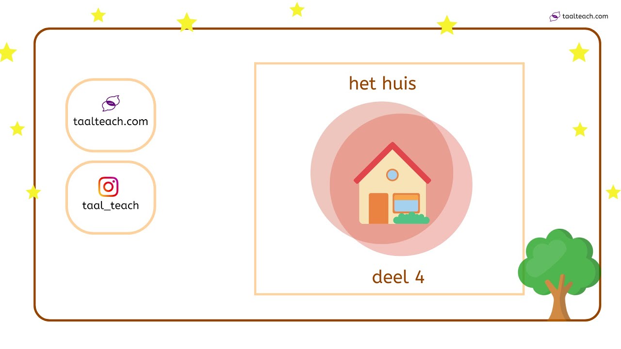 Thema Huis - deel 4