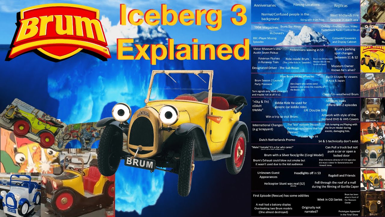 The Brum Iceberg 3 Explained (Final)