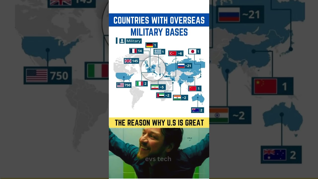 🌍 Top Countries with Most Overseas Military Bases #militarypower