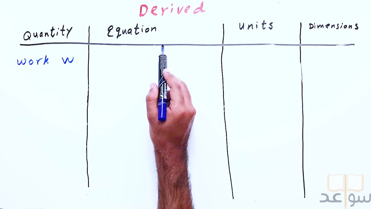 فيزياء عامة# الدرس الاول  (الوحدات والابعاد-Units and Dimensions)