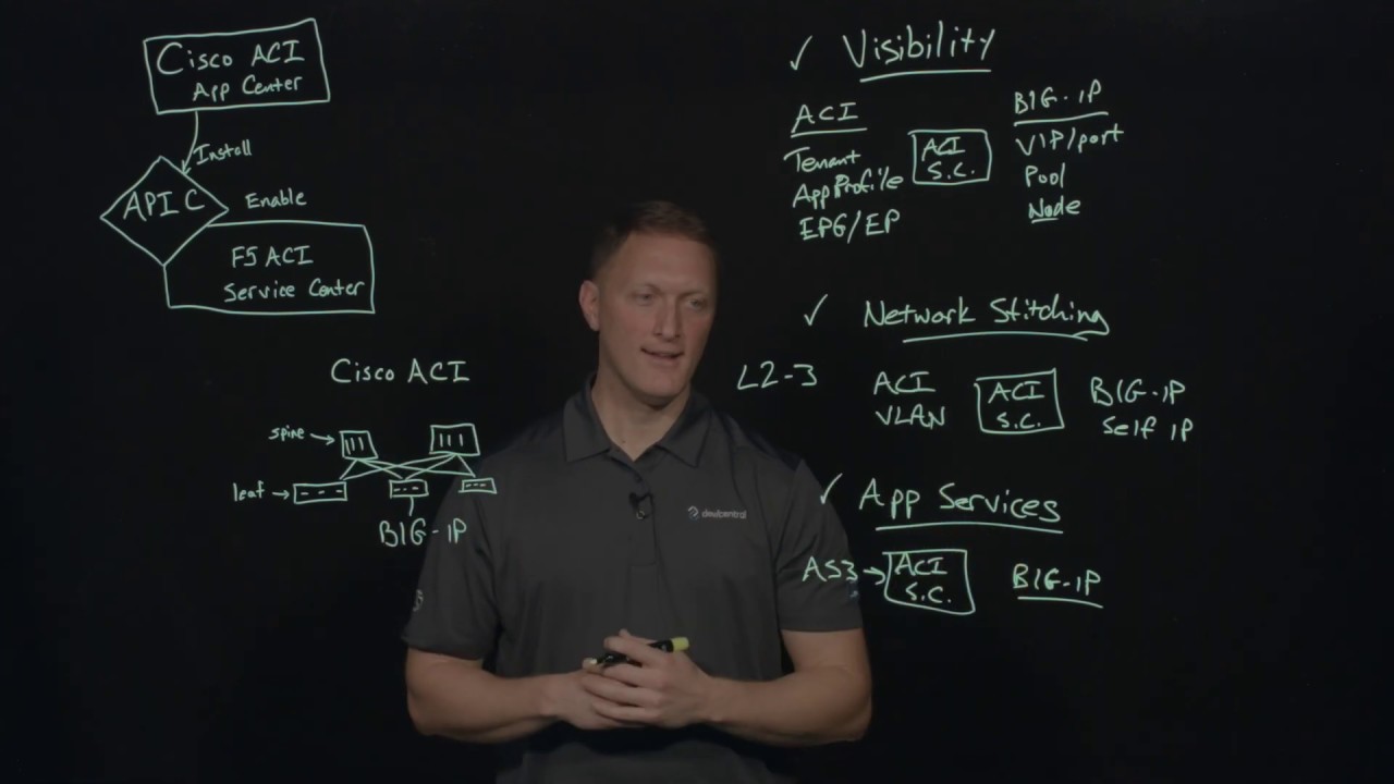 Introducing the F5 ACI ServiceCenter