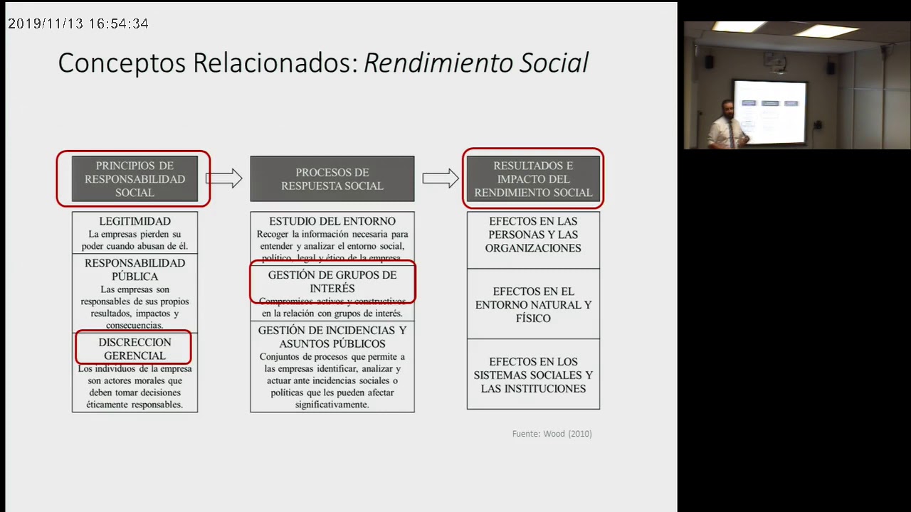 “Responsabilidad Social  Corporativa y su efecto sobre talento en la empresa”. Jaime González Masip