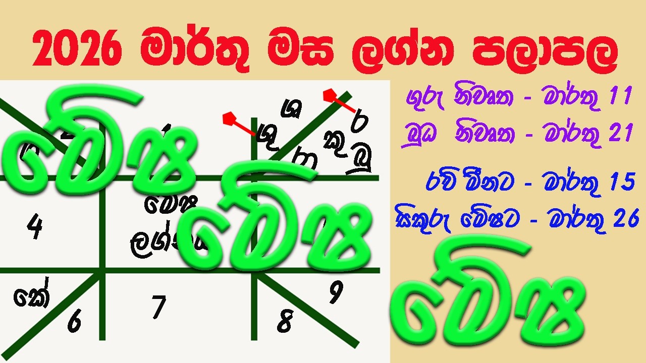 Lagna Palapala Mesha lagnaya 2026 March