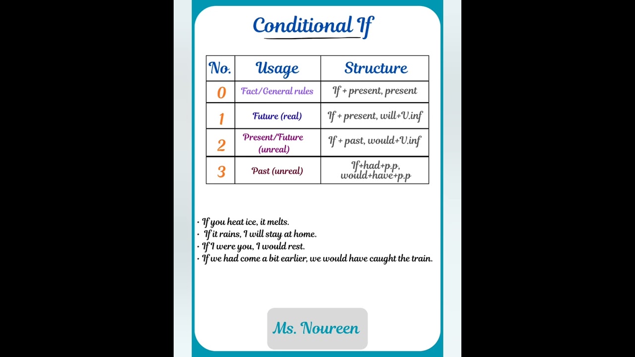 تقييم الاسبوع السادس للصف الاول الثانوي 