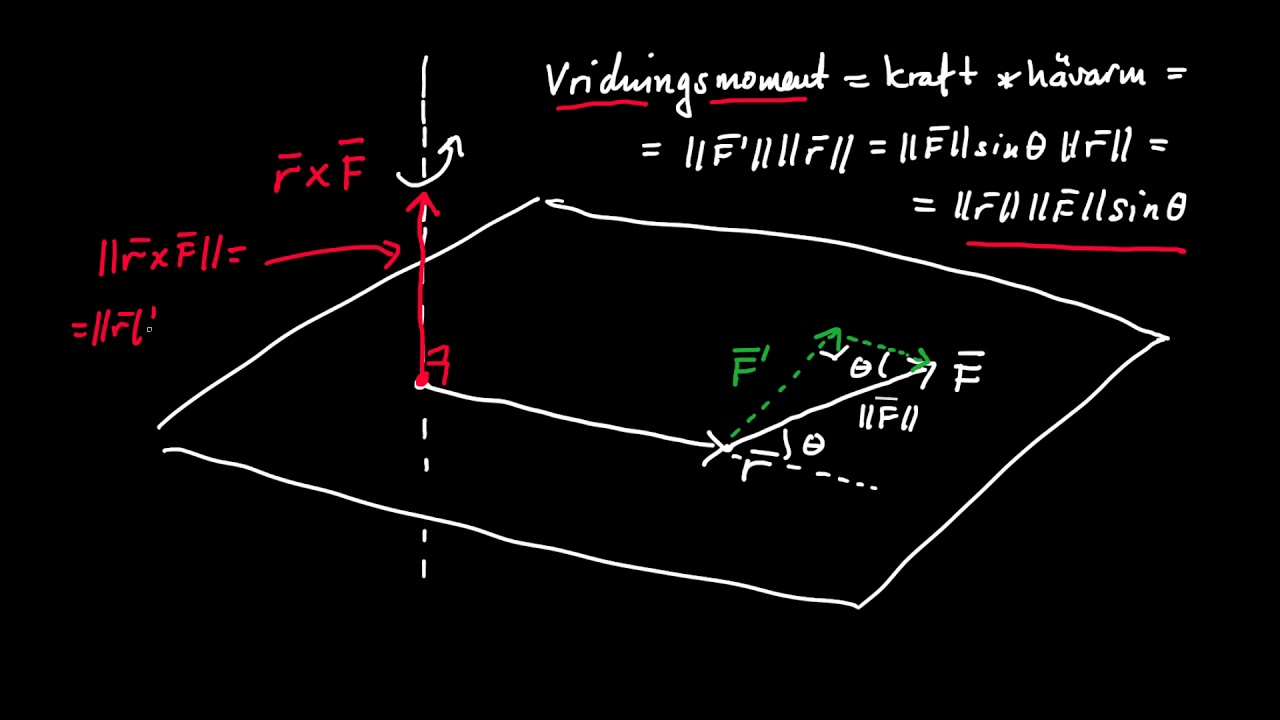 Vektorer del 9 - vektorprodukt, definition, minnesregel och första exempel