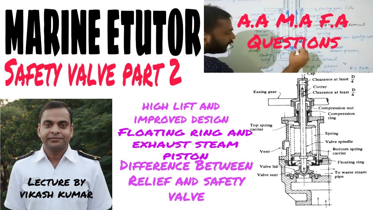 Boiler safety valve.? High lift  improved safety valve