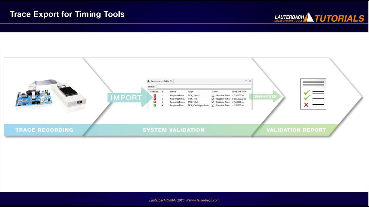 Trace Export for Timing Tools