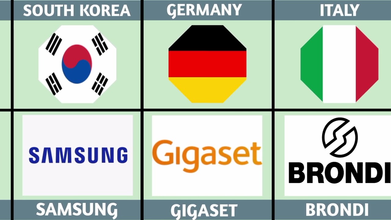 Mobile brand name from different countries #mobile #brand (#dinulshow)