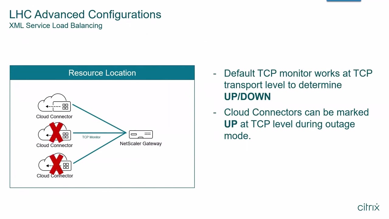 Citrix Tech Insight: Citrix DaaS High Availability with Local Host Cache