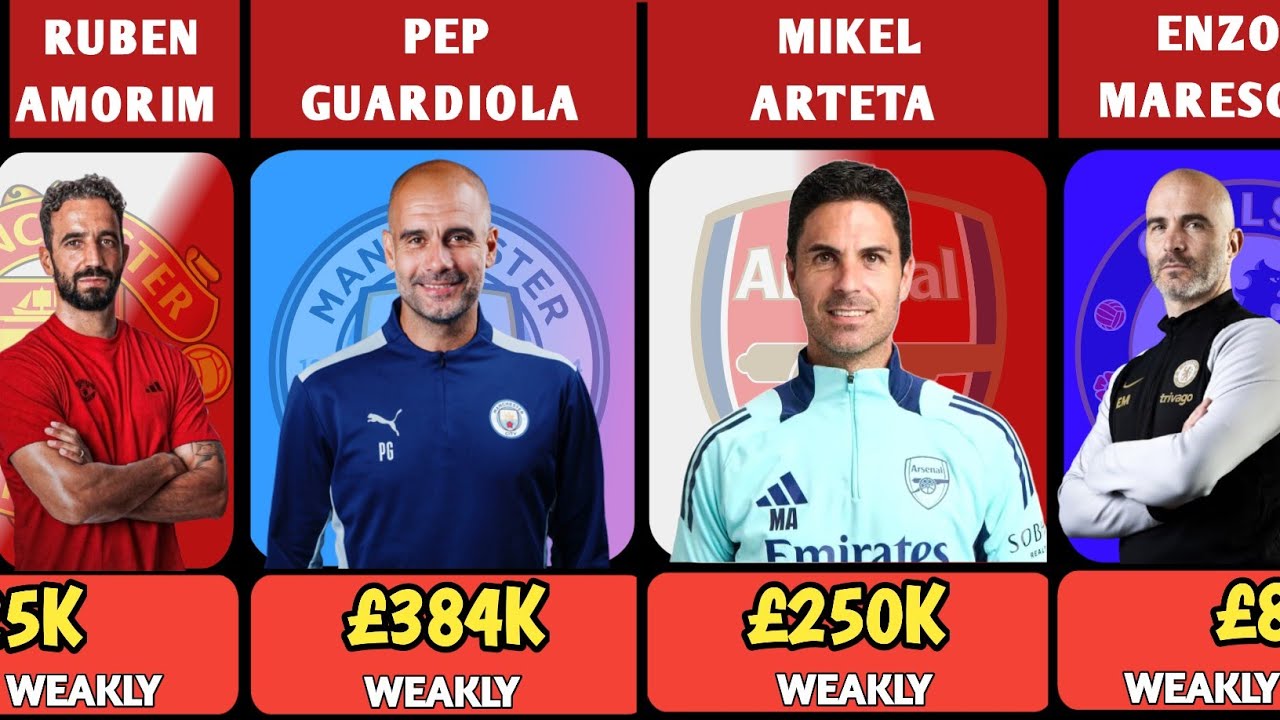 Premier League Manager WEEKLY Salaries 2024/2025 | Enzo Maresca, Arne Slot, Ruben Amorim