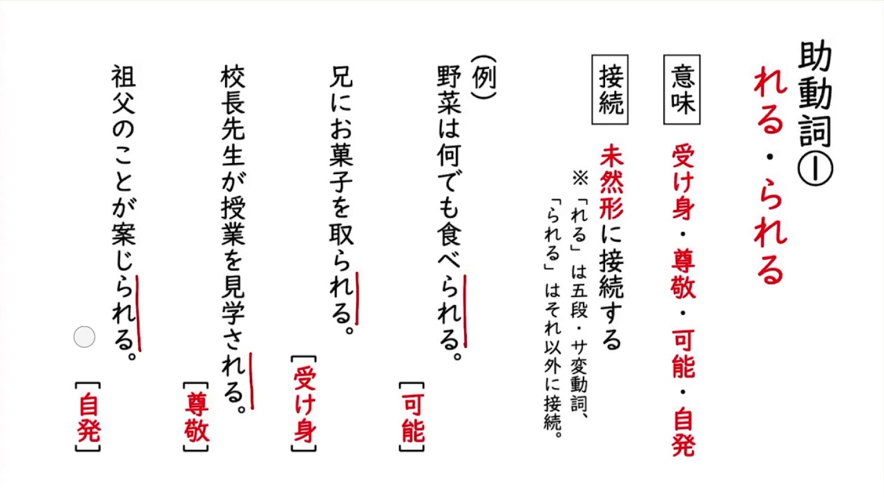 助動詞：れる・られる