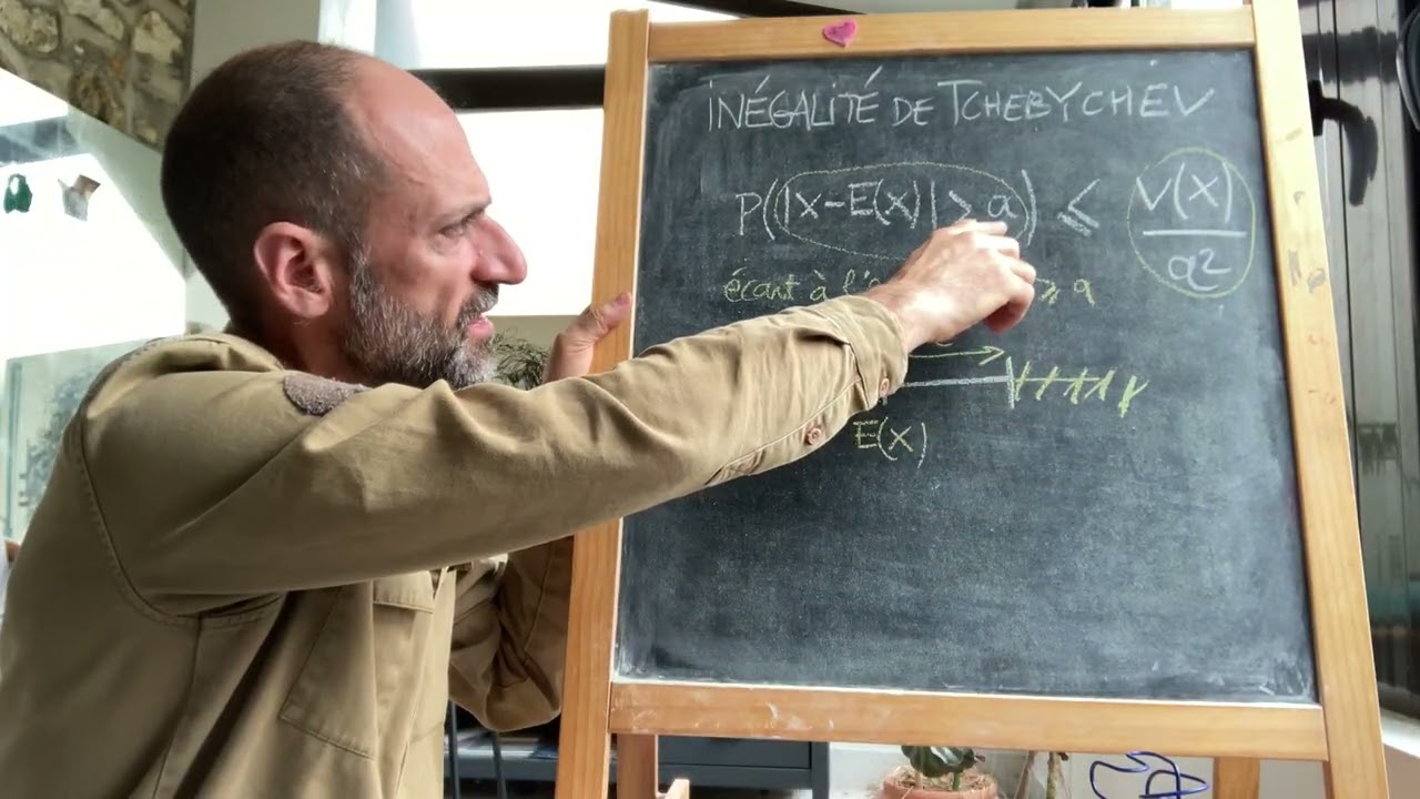 Term - Inégalité de Tchebychev - Compréhension, questions BAC…et preuve!