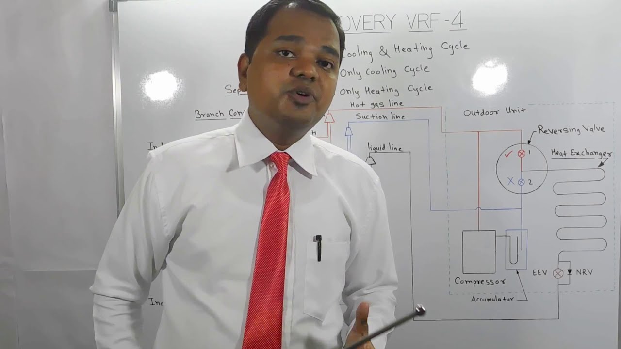 # 38 Heat Recovery VRF - 4  in Hindi