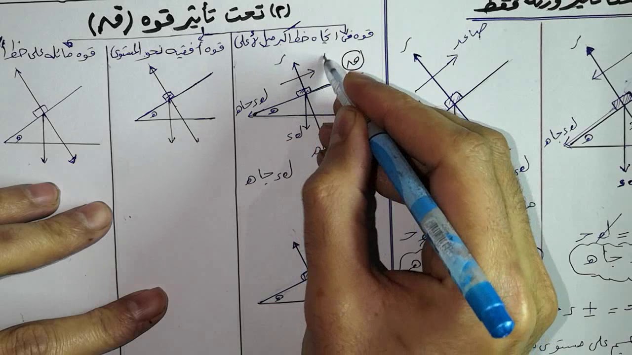 الحركه علي مستوي مائل املس 3 ث