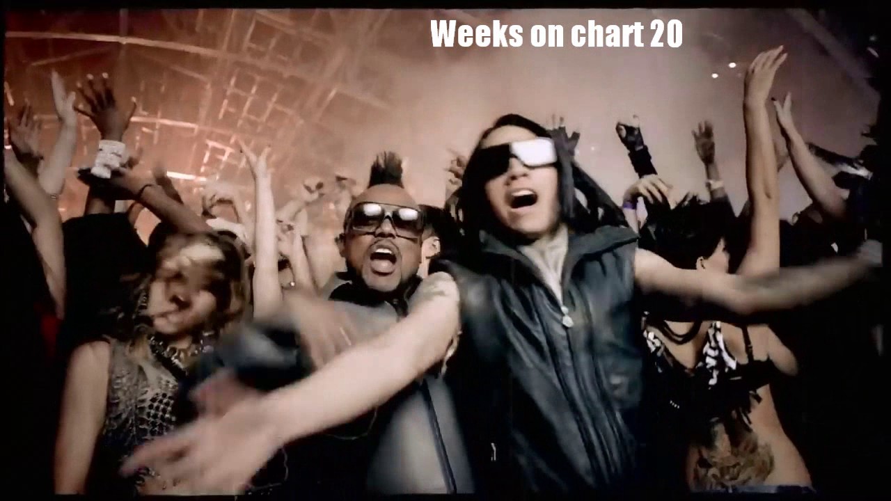 Black Eyed Peas chart history