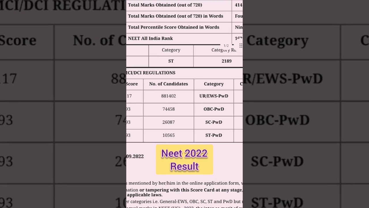 NEET RESULT #neet  #neet2022