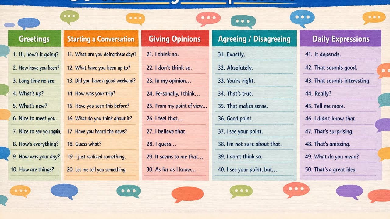 英語會話常用的50個簡單表達
