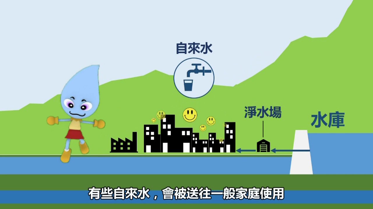 楠梓加工區再生水模型廠─什麼是再生水？