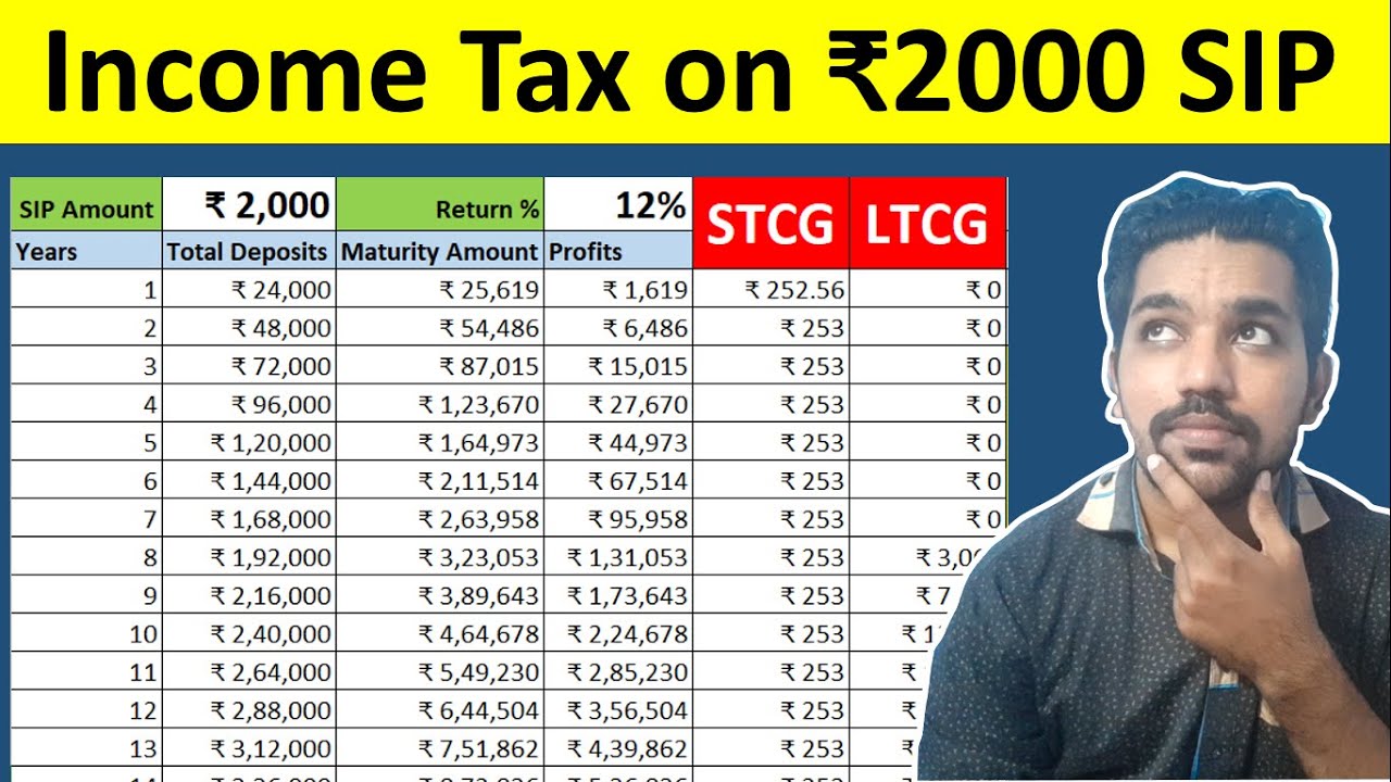 Income Tax on ₹2000 SIP Returns | Mutual Funds Taxation Calculation in Hindi
