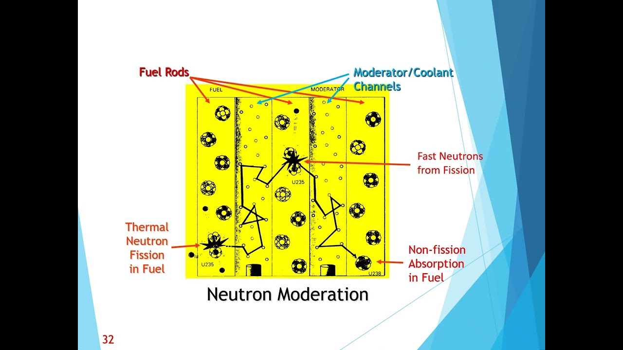 ENS12   Nuclear Energy Basics Auto