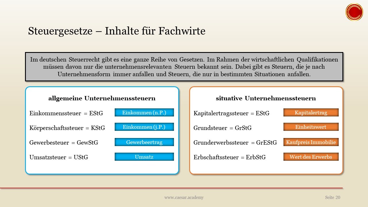 Steuergesetze - Inhalte f&uuml;r Fachwirte  - 👨🏼&zwj;🎓 EINFACH ERKL&Auml;RT 👩🏼&zwj;🎓