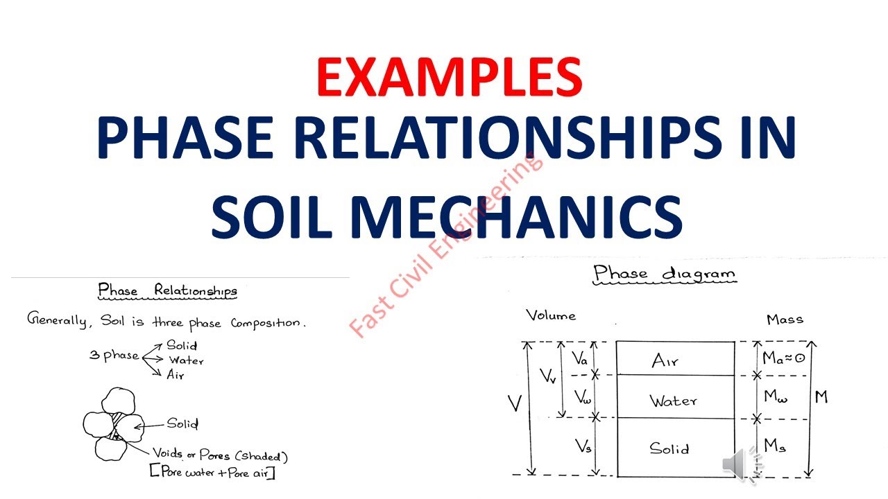 EXAMPLES - PHASE RELATIONSHIPS IN SOIL MECHANICS