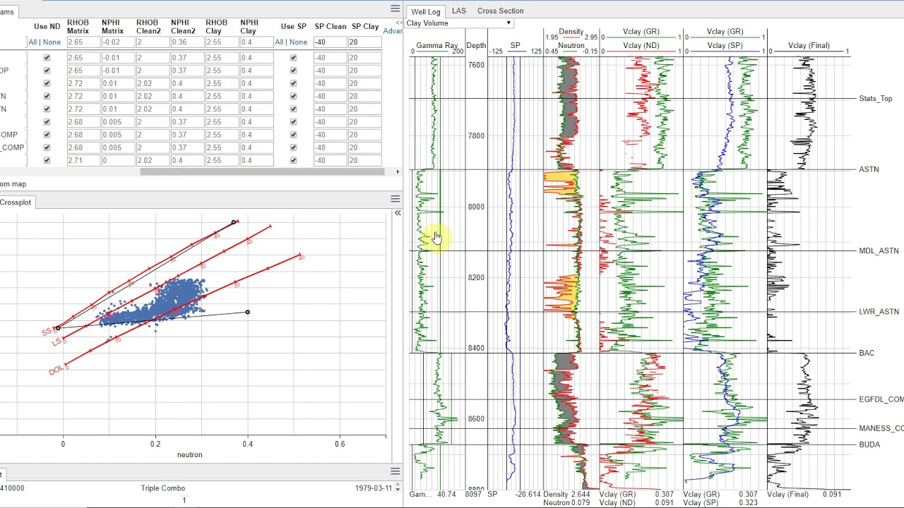 Clay Volume analysis in Danomics Petorphysical Insights Platform
