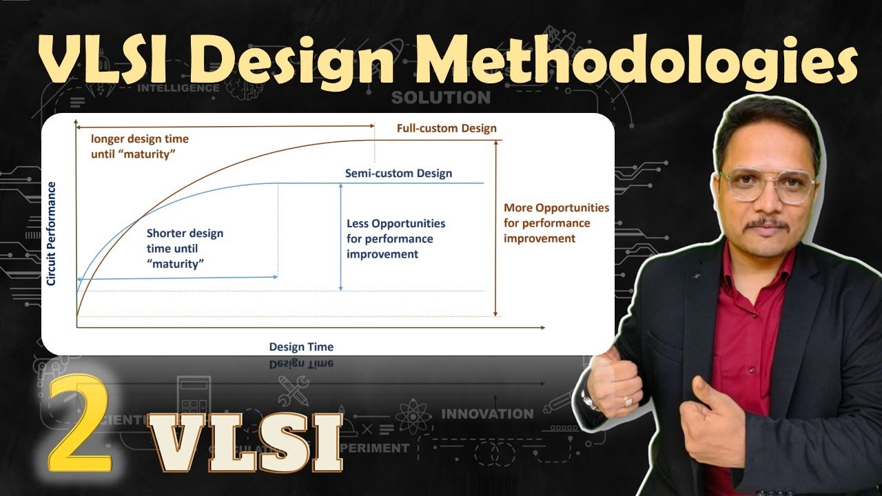 VLSI design Methodologies | Types of VLSI Design | VLSI Technology window | Engineering Funda