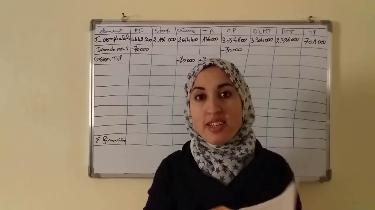 bilan financier: exercice 2