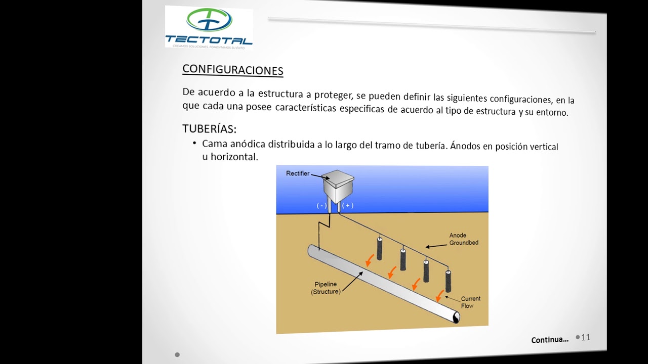 PROTECCION CATODICA - 1. GENERALIDADES Y CONCEPTOS BASICOS DE PROTECCION CATODICA
