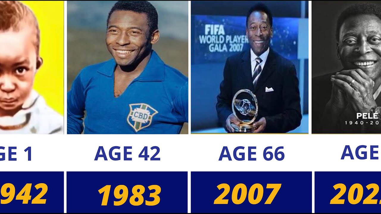 Pelé - Transformation From 1 to 80 Years Old (1942 - 2020)