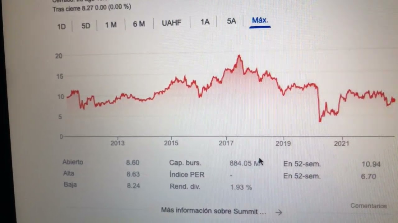 🔴 Datos Sobre El Comercio De Acciones De Summit Hotel Porperties Inc INN 🔴