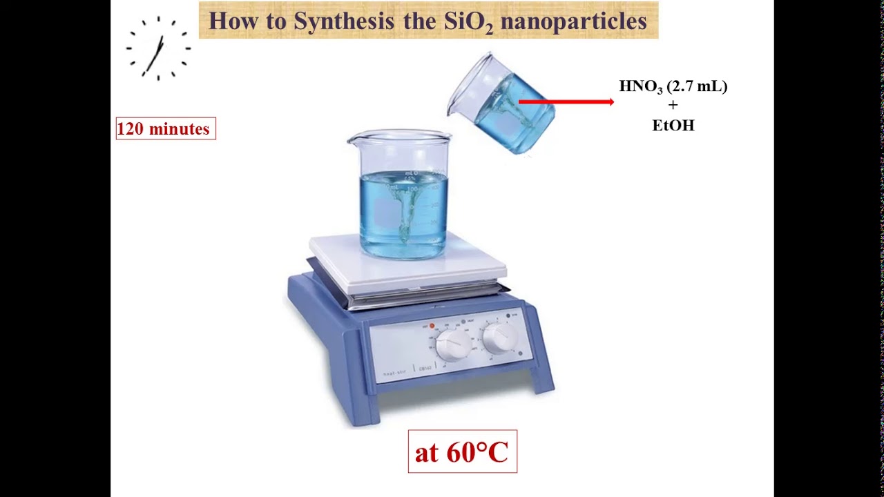 Sol Gel Method for the synthesis of SiO2 nanoparticles