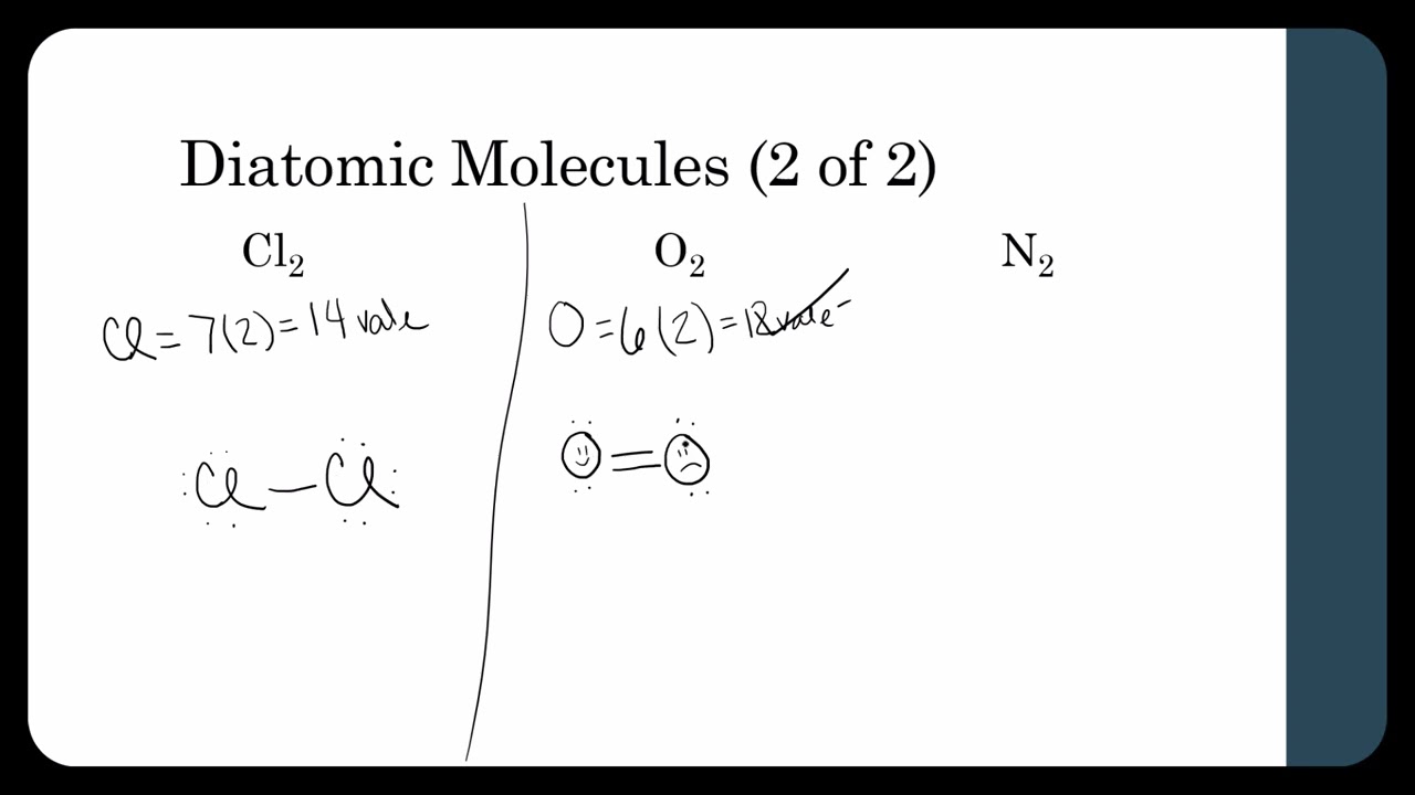 Diatomics and Multiple Bonds