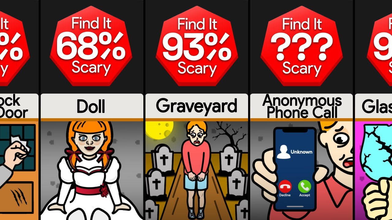 Probability Comparison: Normal Things That Turn Scary At Night