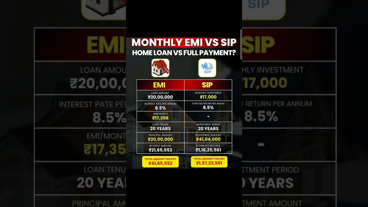 Monthly Home loan EMI vs SIP