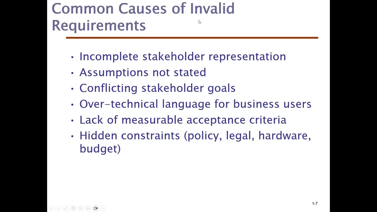 Software Engineering: Requirement Validation. Requirements validation and explain why it matters