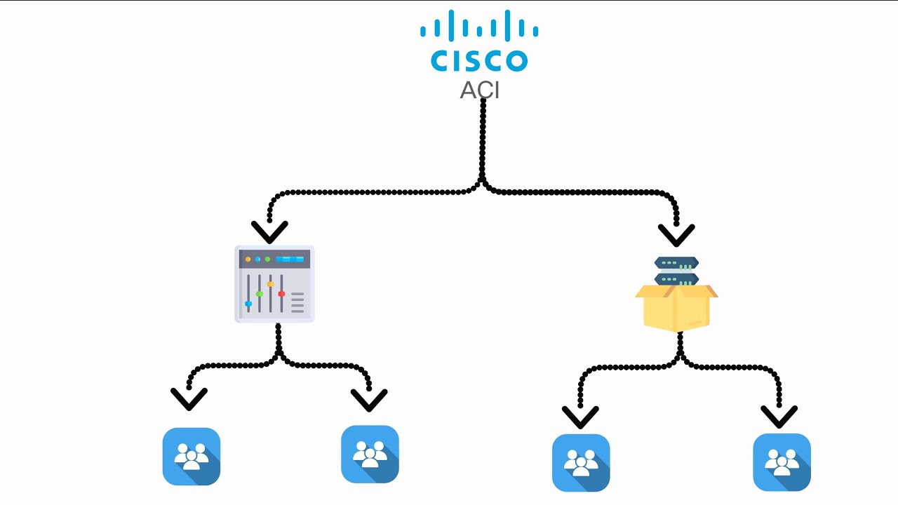 Cisco ACI monitoring | ManageEngine OpManager