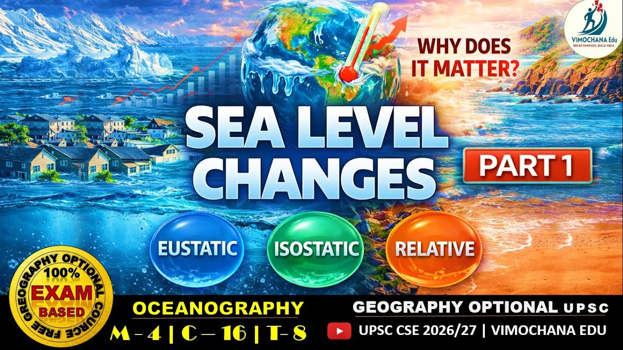 Sea Level Changes | Eustatic vs Isostatic vs Relative Sea Level Change  | Upsc Geography Optional
