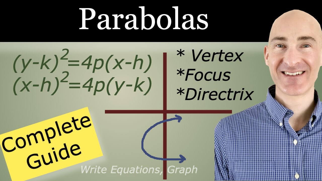 Parabolas Explained! (Graphing, Vertex, Focus, Directrix & Completing the Square)