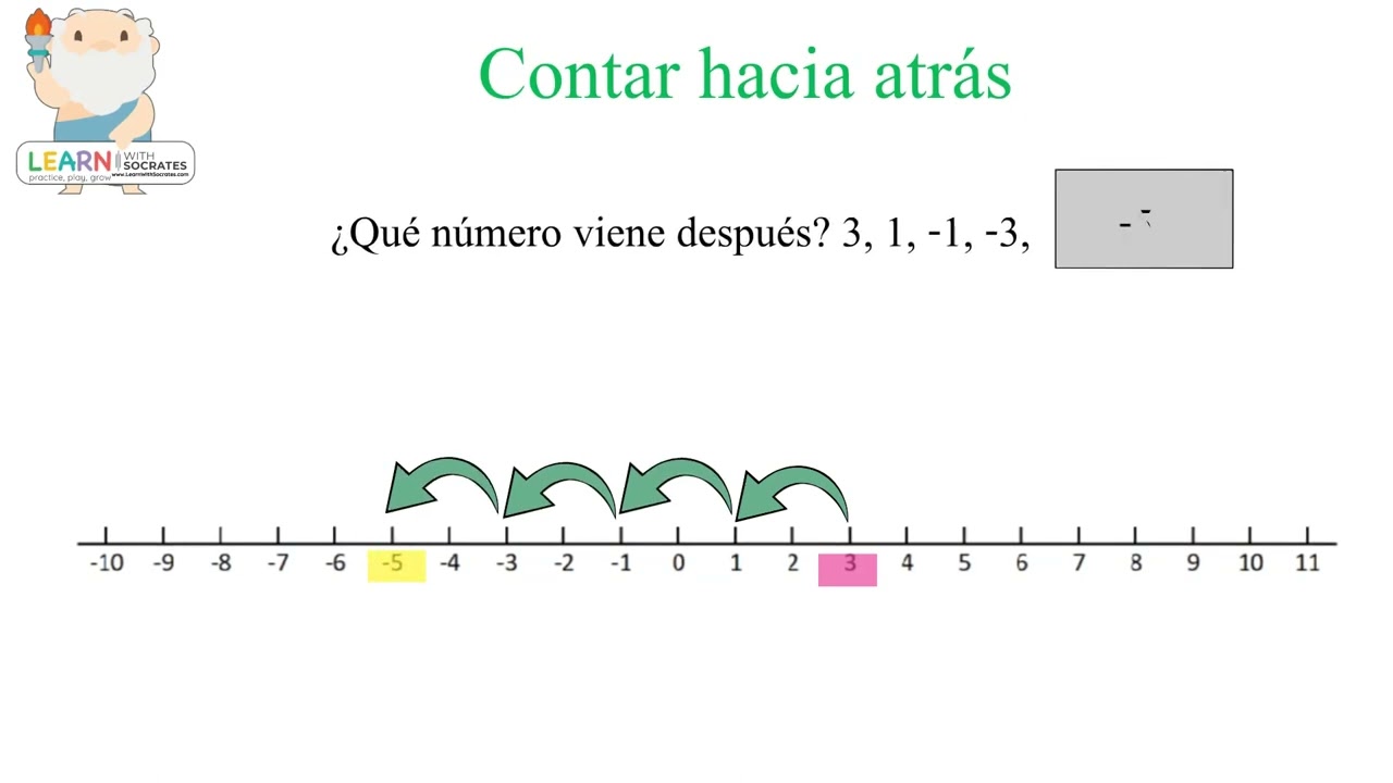 Contar hacia atrás | Números negativos | Contar en reversa | Contar números enteros | Contar 2,3,4